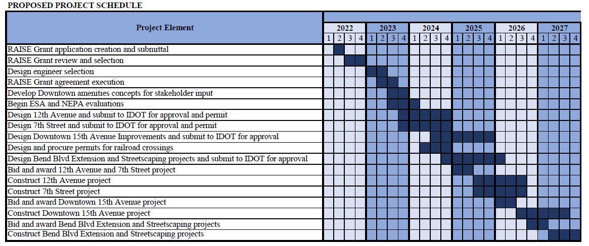 proposed project schedule