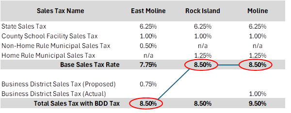IL QC - Sales Tax Rates